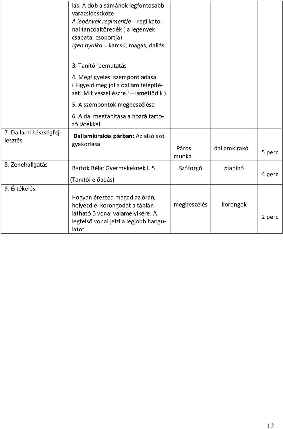 Zenehallgatás 9. Értékelés 6. A dal megtanítása a hozzá tartozó játékkal. Dallamkirakás párban: Az alsó szó gyakorlása Bartók Béla: Gyermekeknek I. 5.