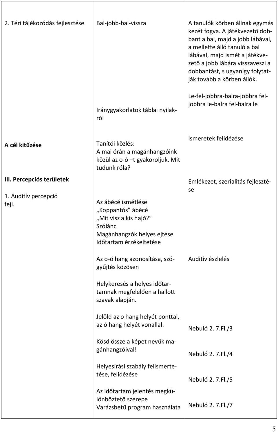 Le-fel-jobbra-balra-jobbra feljobbra le-balra fel-balra le A cél kitűzése III. Percepciós területek 1. Auditív percepció fejl. Tanítói közlés: A mai órán a magánhangzóink közül az o-ó t gyakoroljuk.