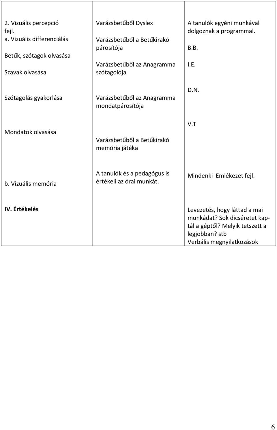 szótagolója A tanulók egyéni munkával dolgoznak a programmal. B.B. I.E. Szótagolás gyakorlása Varázsbetűből az Anagramma mondatpárosítója D.N.