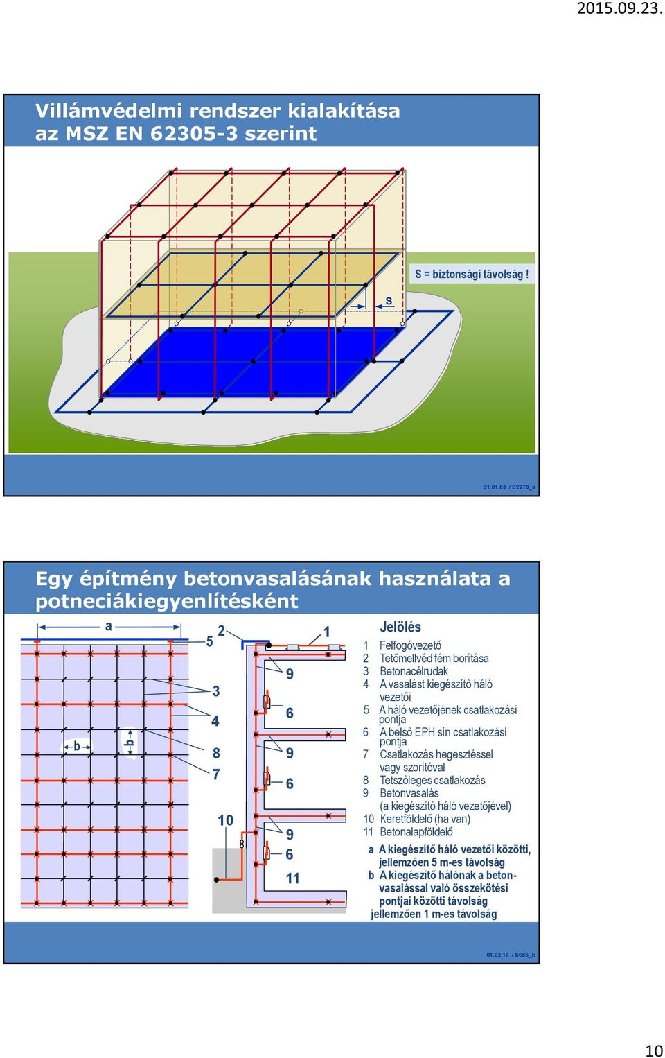 03 / S2278_a Egy építmény betonvasalásának használata a potneciákiegyenlítésként b a 2 5 3 4 8 7 10 9 6 9 6 9 6 11 1 Jelölés 1 Felfogóvezető 2 Tetőmellvéd fém borítása 3 Betonacélrudak 4 A