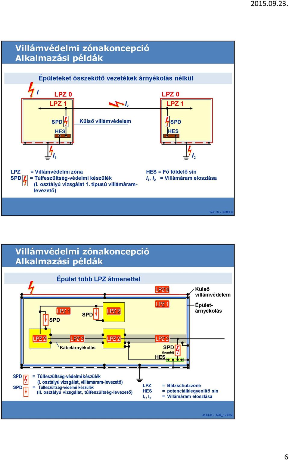 07 / S3404_a Villámvédelmi zónakoncepció Alkalmazási példák SPD Épület több LPZ átmenettel LPZ 1 SPD LPZ 2 LPZ 0 LPZ 1 Külső villámvédelem Épületárnyékolás LPZ 2 LPZ 2 LPZ 2 Kábelárnyékolás LPZ 2 HES