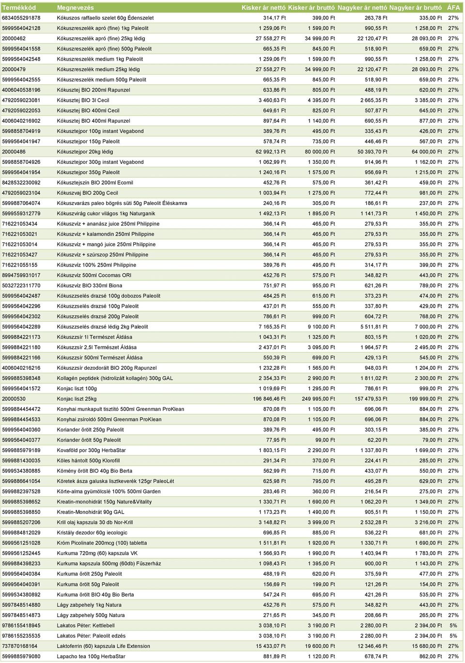 Ft 27% 5999564042548 Kókuszreszelék medium 1kg Paleolit 1 259,06 Ft 1 599,00 Ft 990,55 Ft 1 258,00 Ft 27% 20000479 Kókuszreszelék medium 25kg lédig 27 558,27 Ft 34 999,00 Ft 22 120,47 Ft 28 093,00 Ft