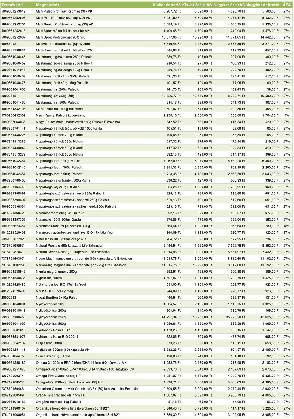 1 576,00 Ft 27% 5999561252087 Multi Sport Profi csomag (60) VK 13 377,95 Ft 16 990,00 Ft 11 371,65 Ft 14 442,00 Ft 27% 96086292 MultiVit - multivitamin szájspray 25ml 3 346,46 Ft 4 250,00 Ft 2 575,59