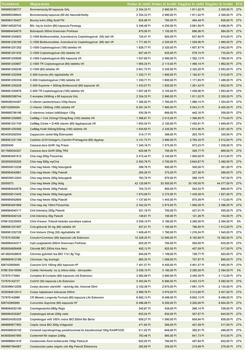 Ft 27% 5999884454670 Bútorápoló 500ml Greenman ProKlean 870,08 Ft 1 105,00 Ft 696,06 Ft 884,00 Ft 27% 5999561250823 C-1000 Bioflavonoiddal, Acerolával és Csipkebogyóval (30) tabl VK 724,41 Ft 920,00