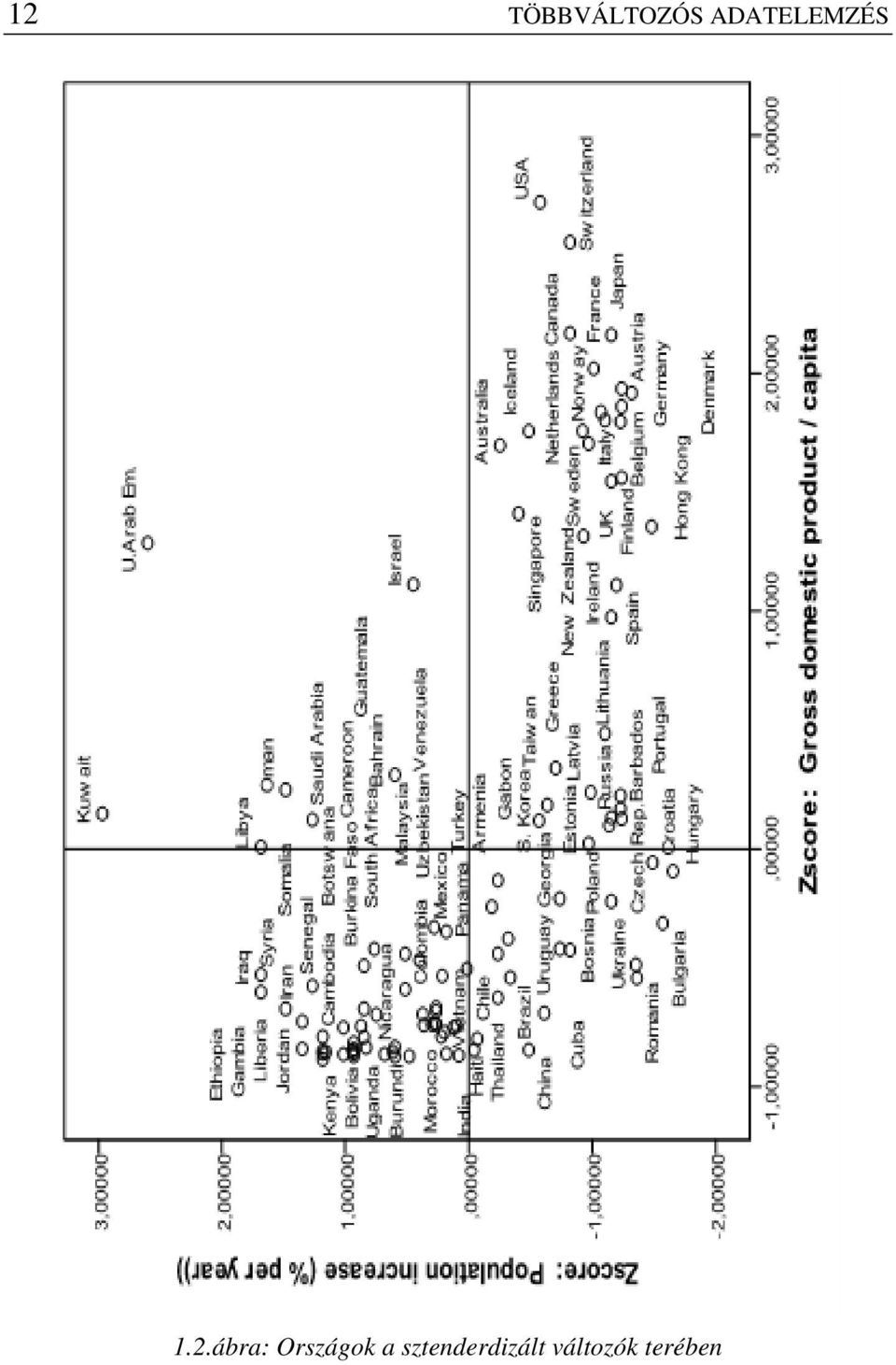 .ábra: Országok a