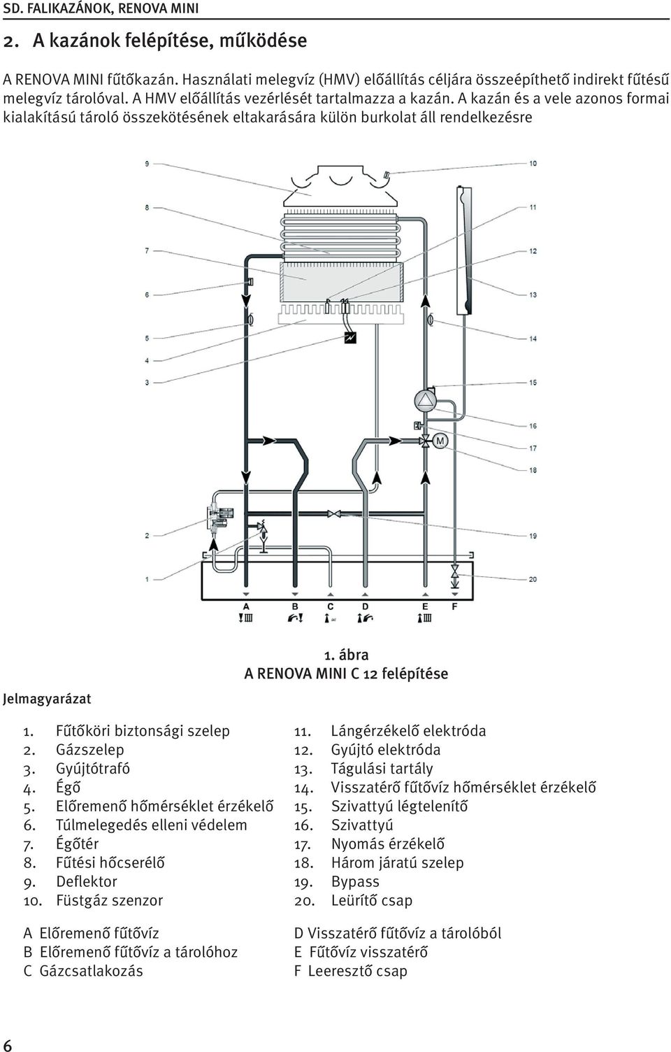 ábra A RENOVA MINI C 12 felépítése 1. Fűtőköri biztonsági szelep 11. Lángérzékelő elektróda 2. Gázszelep 12. Gyújtó elektróda 3. Gyújtótrafó 13. Tágulási tartály 4. Égő 14.
