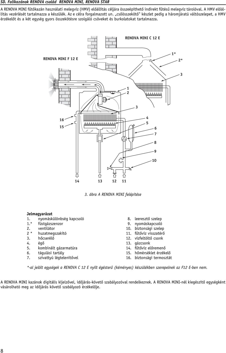 RENOVA MINI C 12 E RENOVA MINI F 12 E 1* 2* 3 1 2 3 16 15 4 5 6 7 8 9 10 14 13 12 11 3. ábra A RENOVA MINI felépítése Jelmagyarázat 1. nyomáskülönbség kapcsoló 8. leeresztô szelep 1.