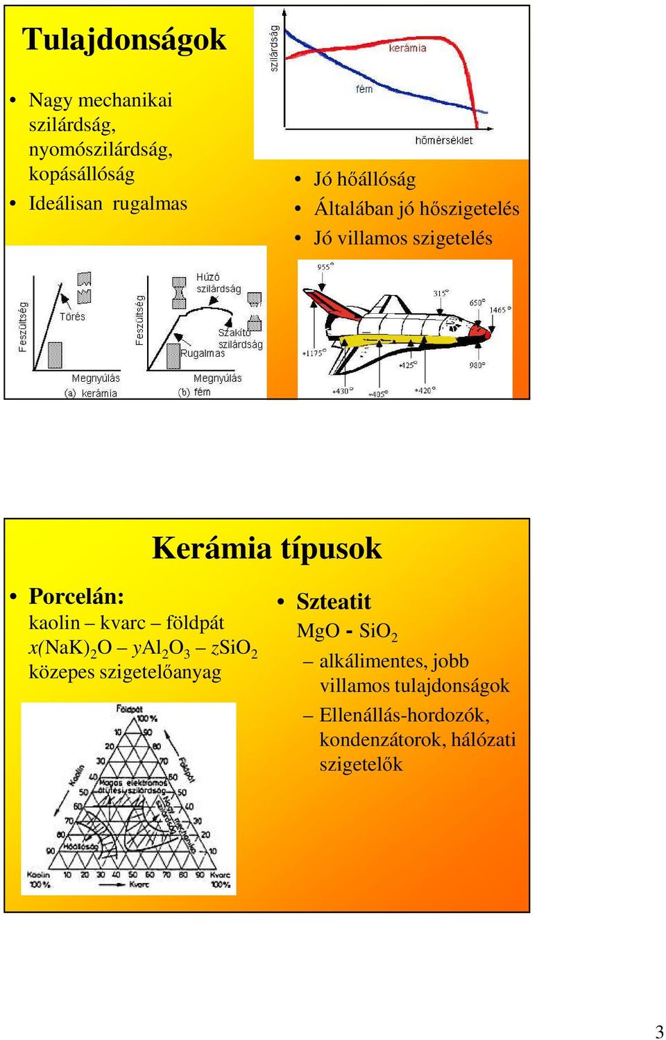 kaolin kvarc földpát x(nak) 2 O yal 2 O 3 zsio 2 közepes szigetelőanyag Szteatit MgO - SiO 2