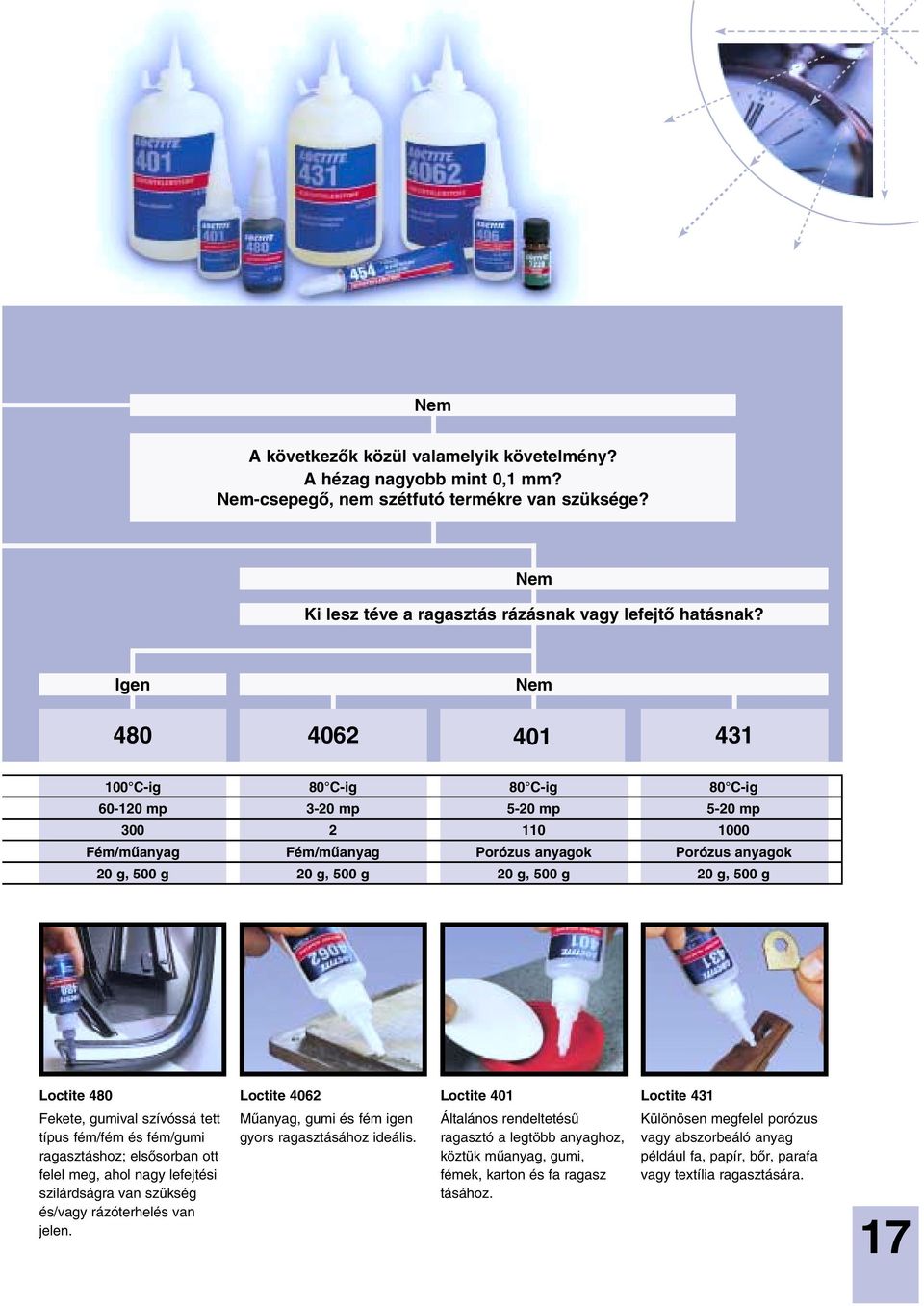 20 g, 500 g Loctite 480 Loctite 4062 Loctite 401 Loctite 431 Fekete, gumival szívóssá tett típus fém/fém és fém/gumi ragasztáshoz; elsôsorban ott felel meg, ahol nagy lefejtési szilárdságra van