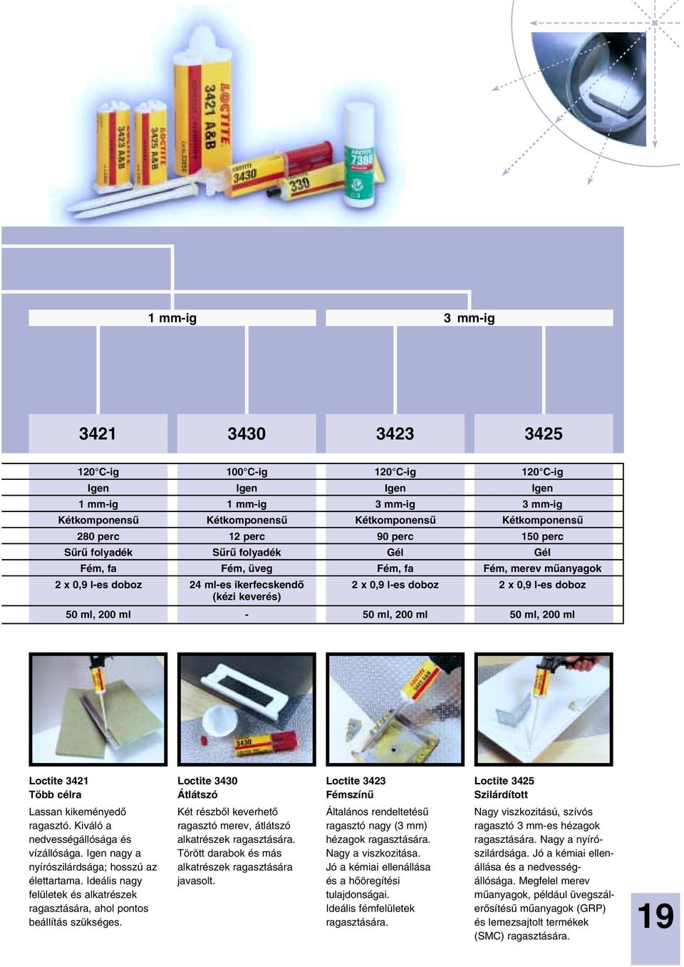 200 ml - 50 ml, 200 ml 50 ml, 200 ml Loctite 3421 Több célra Lassan kikeményedô ragasztó. Kiváló a nedvességállósága és vízállósága. Igen nagy a nyírószilárdsága; hosszú az élettartama.
