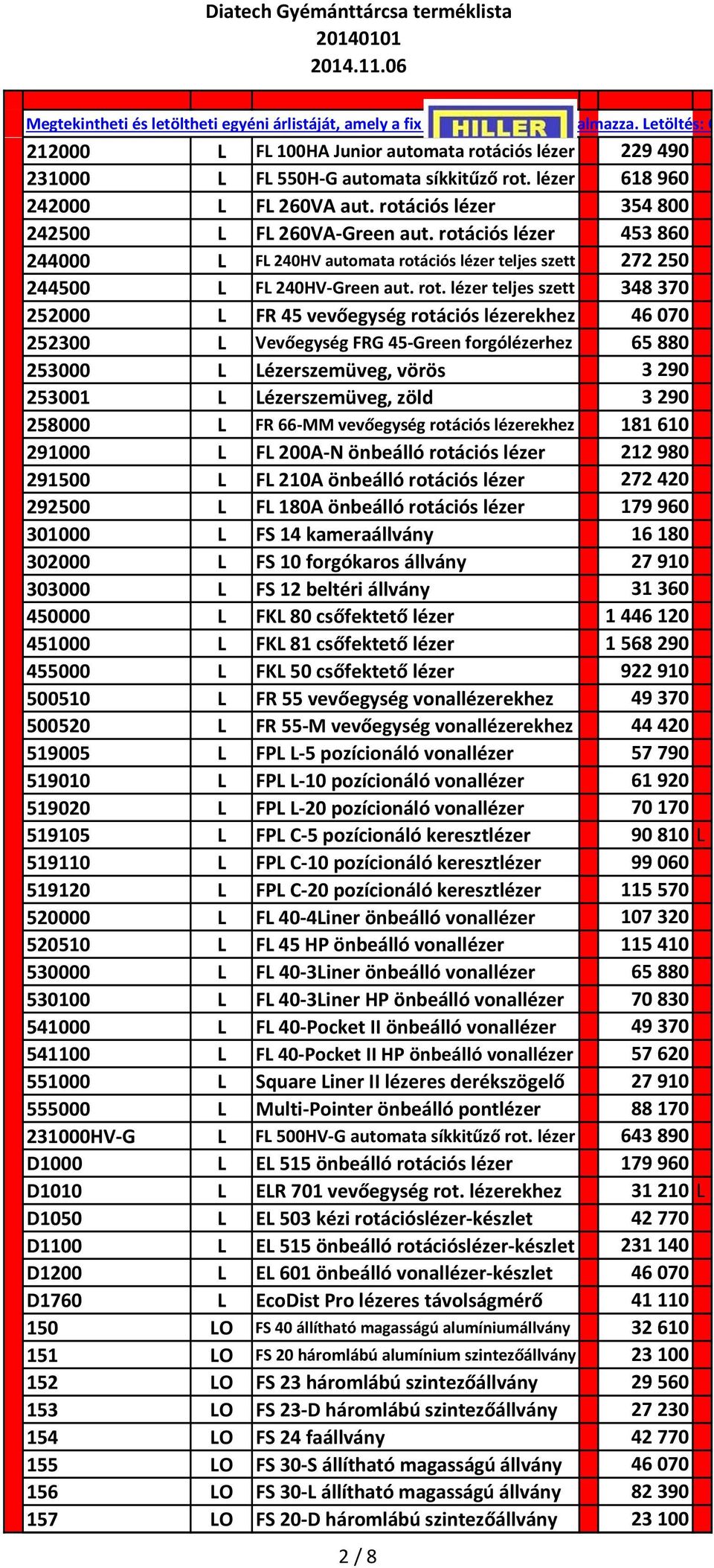 ciós lézer teljes szett 272 250 244500 L FL 240HV Green aut. rot.