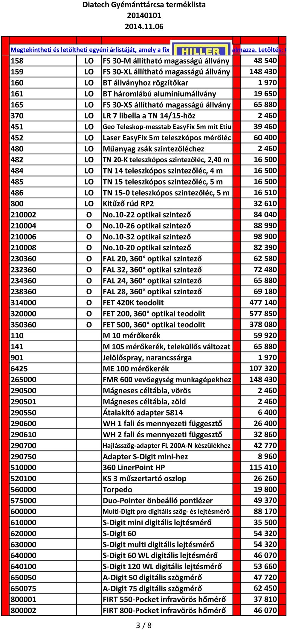 zsák szintezőléchez 2 460 482 LO TN 20 K teleszkópos szintezőléc, 2,40 m 16 500 484 LO TN 14 teleszkópos szintezőléc, 4 m 16 500 485 LO TN 15 teleszkópos szintezőléc, 5 m 16 500 486 LO TN 15 0