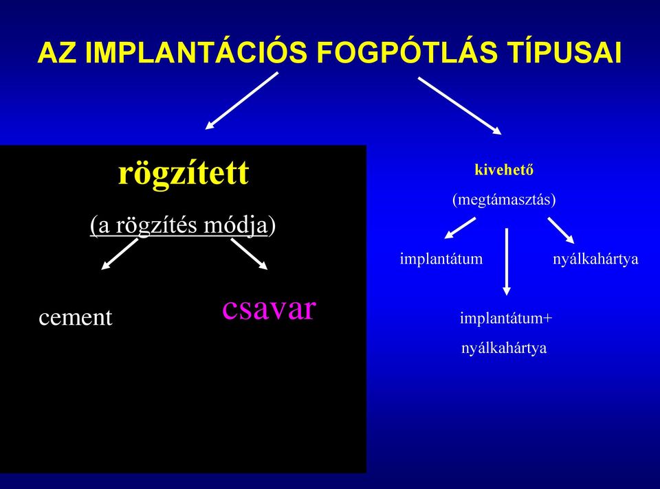 (megtámasztás) implantátum