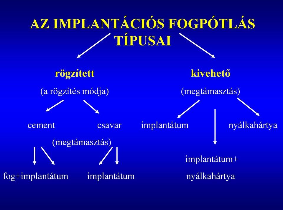 csavar implantátum nyálkahártya (megtámasztás)