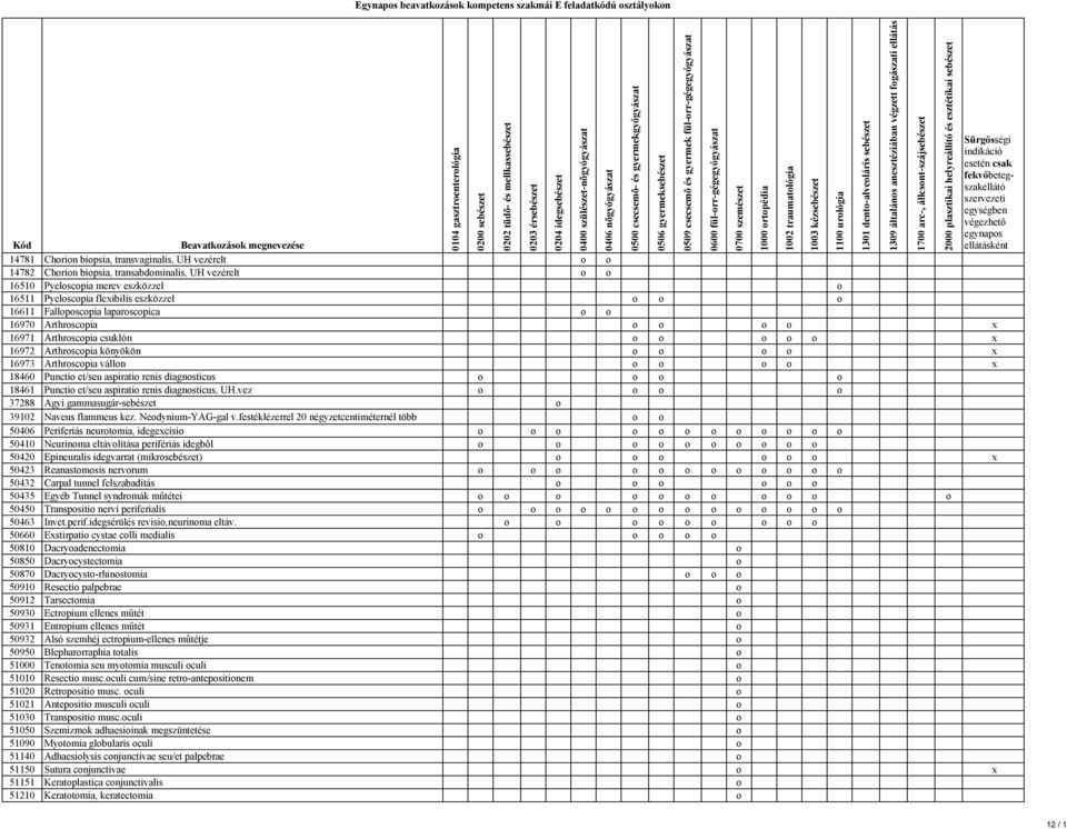 Arthrscpia válln x 18460 Puncti et/seu aspirati renis diagnsticus 18461 Puncti et/seu aspirati renis diagnsticus, UH.vez 37288 Agyi gammasugár-sebészet 39102 Naveus flammeus kez. Nedynium-YAG-gal v.