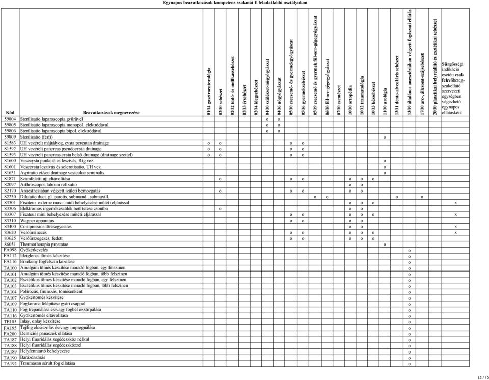 elektródával 59809 Sterilisati (férfi) 81583 UH vezérelt májtályg, cysta percutan drainage 81592 UH vezérelt pancreas pseudcysta drainage 81593 UH vezérelt pancreas cysta belső drainage (drainage