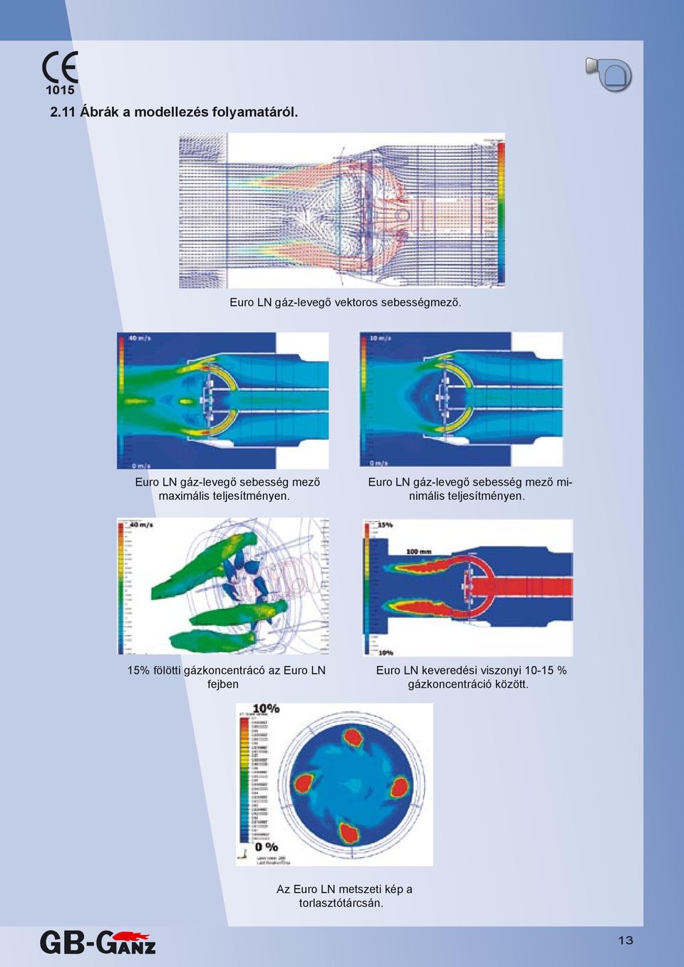 Euro LN gáz-levegő sebesség mező minimális teljesítményen.