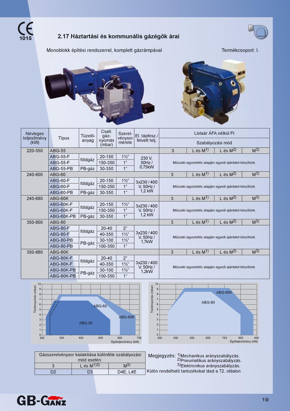 Listaár ÁFA nélkül Ft Szabályozási mód 22-55 ABG-55 3 L és M 1) L és M 2) M 3) ABG-55-F 2-15 1½ földgáz 23 V, ABG-55-F 15-35 1 5Hz / Műszaki egyeztetés alapján egyedi ajánlatot készítünk.