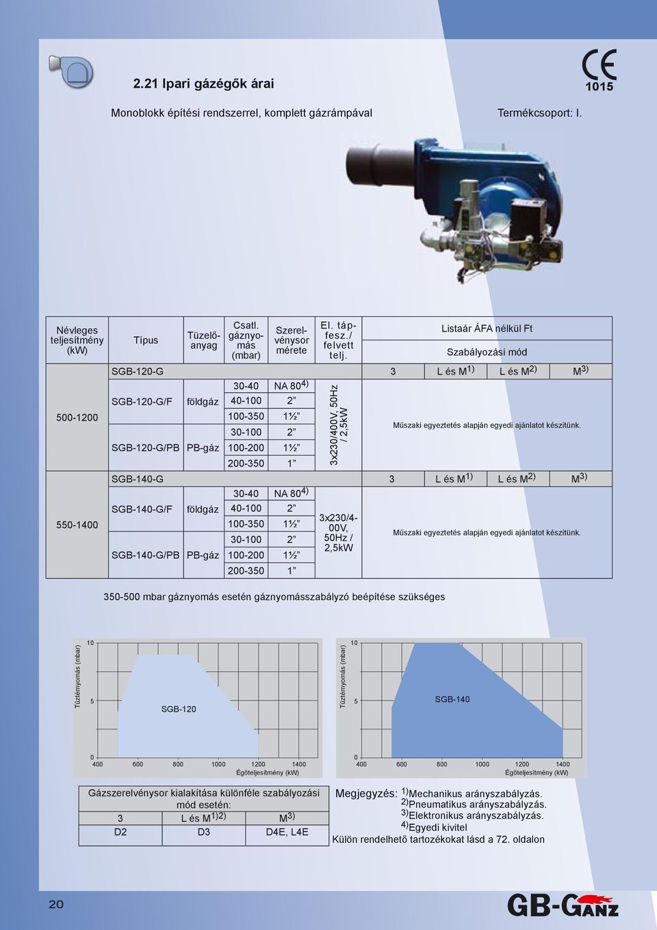 Listaár ÁFA nélkül Ft Szabályozási mód SGB-12-G 3 L és M 1) L és M 2) M 3) 3-4 NA 8 4) SGB-12-G/F földgáz SGB-12-G/PB PB-gáz 4-2 -35 1½ 3-2 -2 1½ 2-35 1 3x23/4V, 5Hz / 2,5kW Műszaki egyeztetés