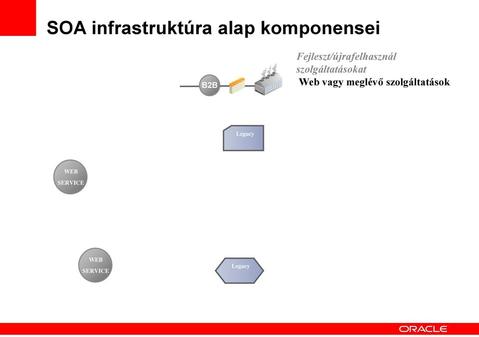 szolgáltatásokat Web vagy meglévő