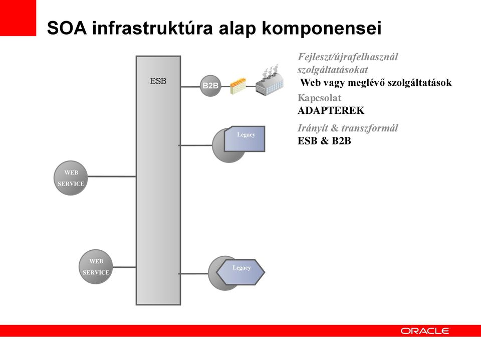 meglévő szolgáltatások Kapcsolat ADAPTEREK Legacy