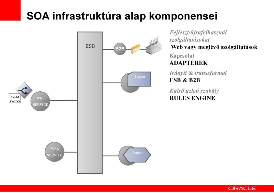 szolgáltatások Kapcsolat ADAPTEREK Legacy Irányít &