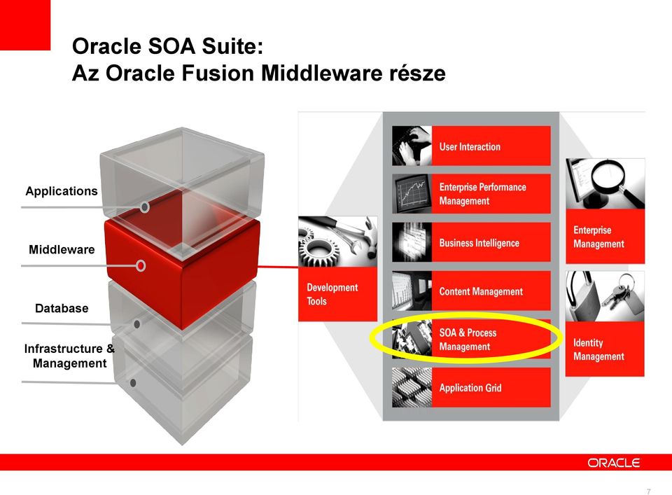 Applications Middleware