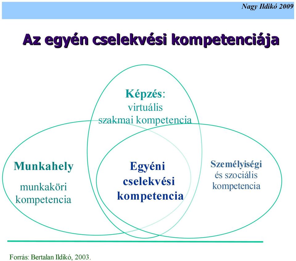 kompetencia Egyéni cselekvési kompetencia