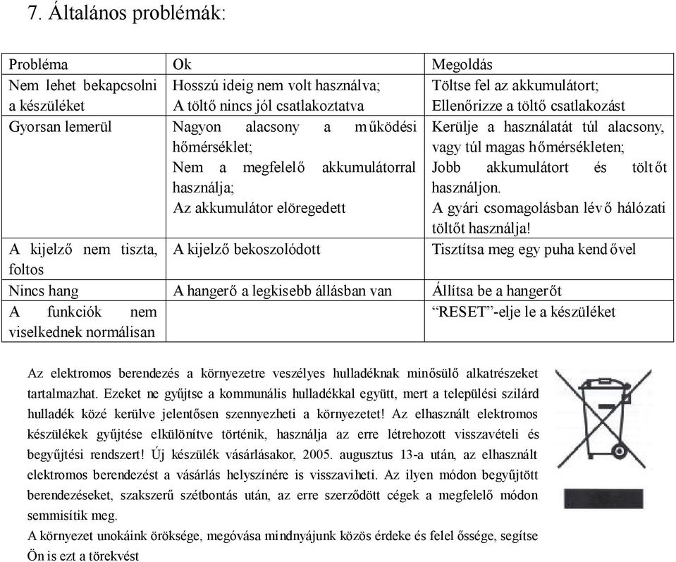 használja; Az akkumulátor elöregedett használjon. A gyári csomagolásban lévő hálózati töltőt használja!