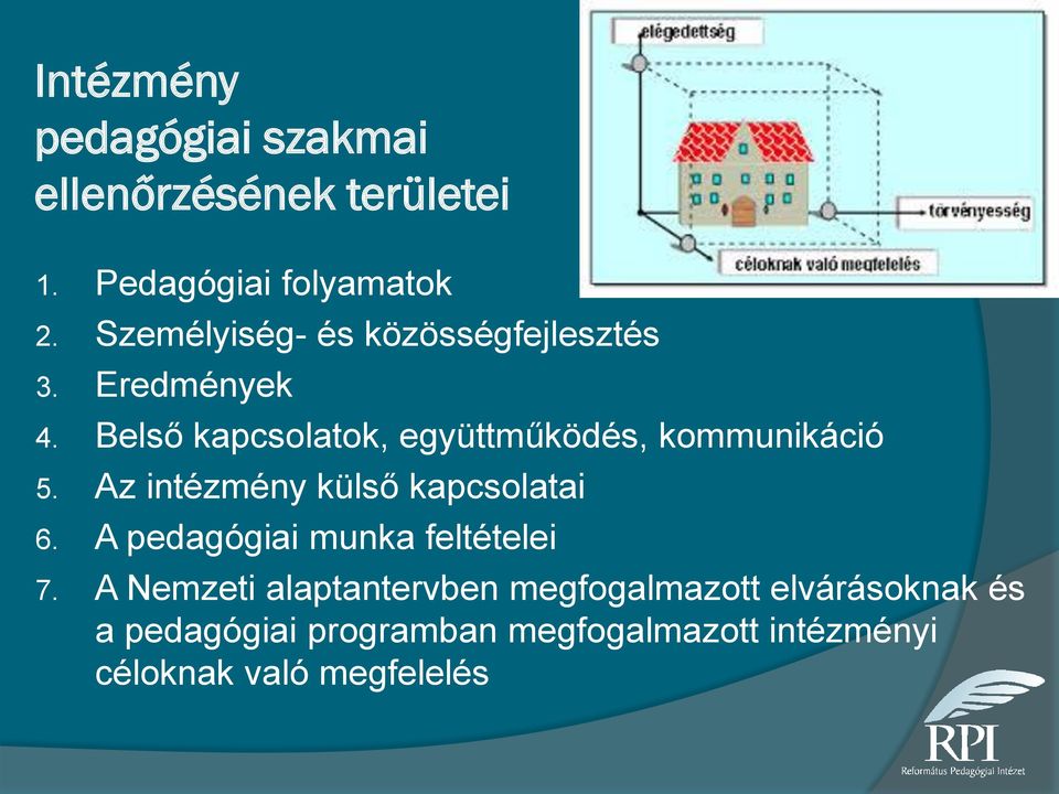 Belső kapcsolatok, együttműködés, kommunikáció 5. Az intézmény külső kapcsolatai 6.