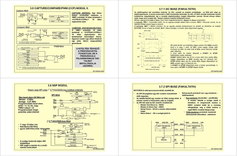 Set CCPxIF interrupt PIR<2> CCPxCON<3:0> Mode Select Reset Timer Capture Enable CCPxCON<5:4> Note: 8-bit timer is concatenated with 2-bit internal Q clock or 2 bits of the prescaler to create 0-bit