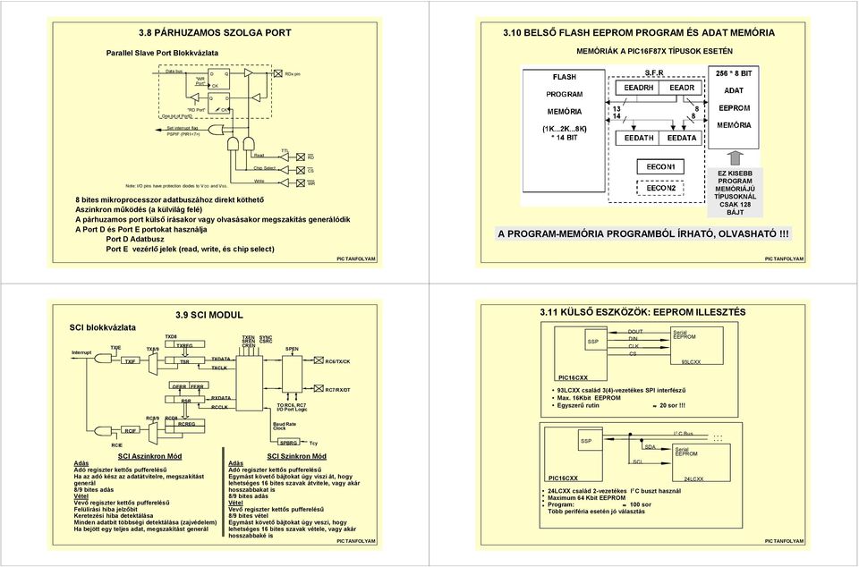 I/O pins have protection diodes to V DD and VSS.