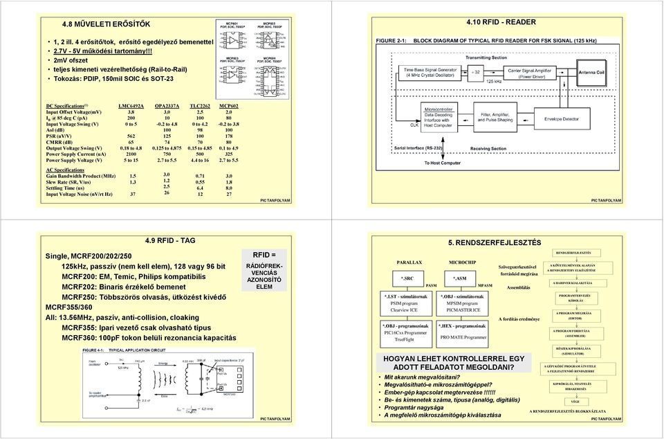 (uv/v) CMRR (db) Output Voltage Swing (V) Power Supply Current (ua) Power Supply Voltage (V) LMC6492A 3.8 200 0 to 5 562 65 0.8 to 4.8 200 5 to 5 OPA2337A 3.0 0-0.2 to 4.8 00 25 74 0.25 to 4.