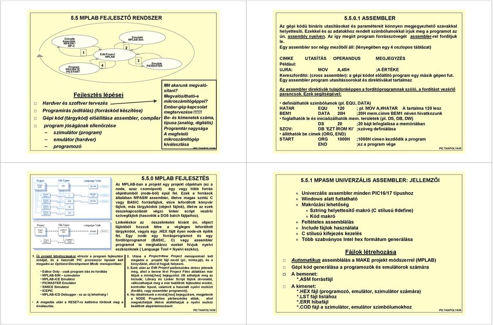 compiler " program jóságának ellenőrzése szimulátor (program) emulátor (hardver) programozó Edit Project MPLAB 4 2 Simulate MPLAB-Sim 3 Emulate PICMASTER Mit akarunk megvalósítani?