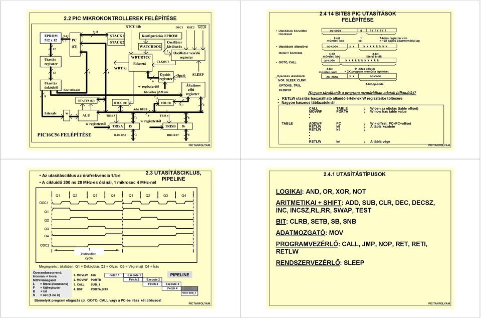 RA0-RA3 RTCC láb Adat BUSZ Konfigurációs EPROM 6 Közvetlen RAM cím 5 Opciós regiszter FSR (f4) Opció 5-7 4 RB0-RB7 8 OSC OSC2 MCLR Oscillátor WATCHDOG kiválsztás 2 Oscillátor vezérlő WDT/RTCC