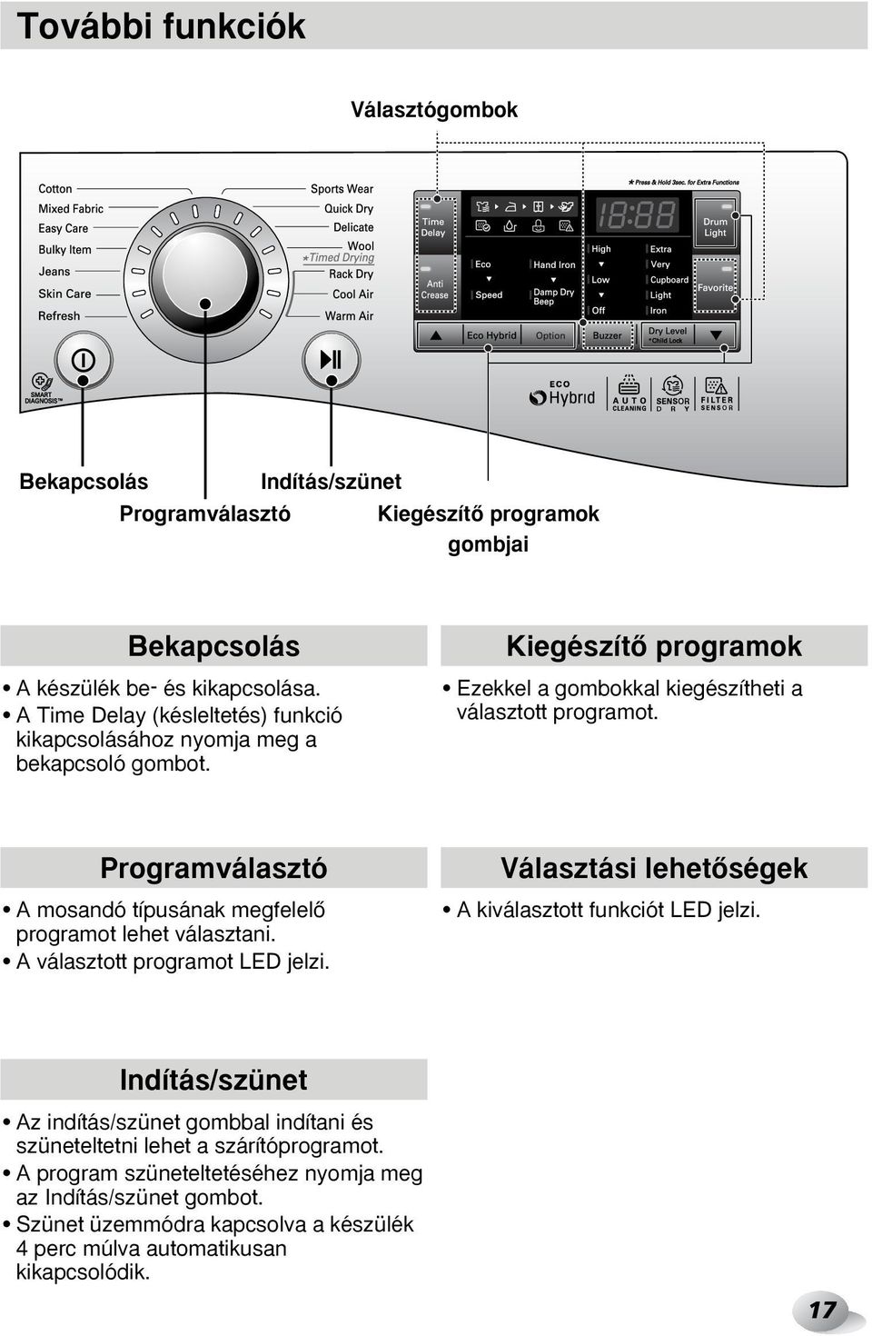 Programválasztó A mosandó típusának megfelelœ programot lehet választani. A választott programot LED jelzi. Választási lehetœségek A kiválasztott funkciót LED jelzi.