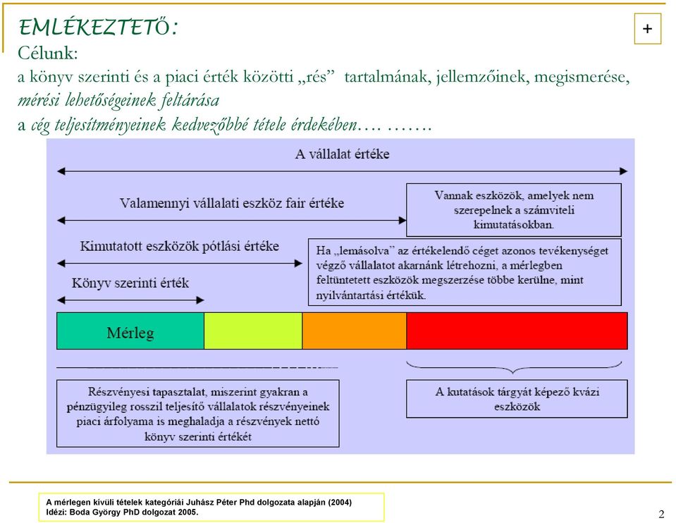 teljesítményeinek kedvezőbbé tétele érdekében.