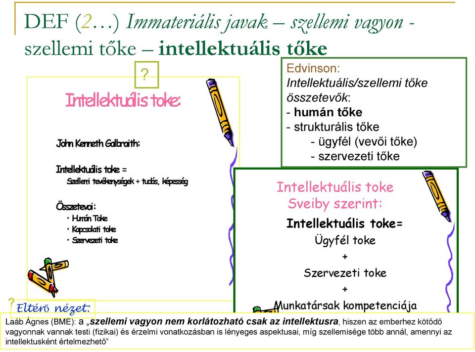 Eltérő nézet: Humán Toke Kapcsolati toke Szervezeti toke Edvinson: Intellektuális/szellemi tőke összetevők: - humán tőke - strukturális tőke - ügyfél (vevői tőke) - szervezeti tőke