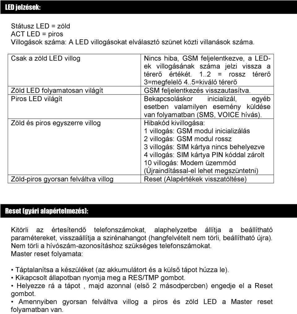 .5=kiváló térerő Zöld LED folyamatosan világít GSM feljelentkezés visszautasítva.