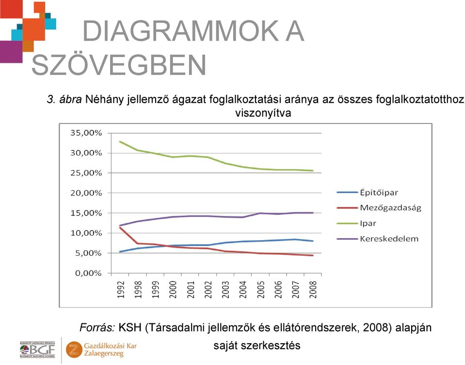 az összes foglalkoztatotthoz viszonyítva Forrás: