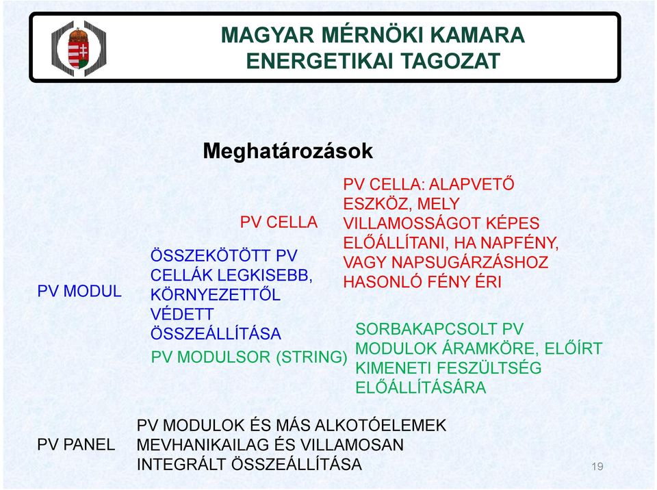 HA NAPFÉNY, VAGY NAPSUGÁRZÁSHOZ HASONLÓ FÉNY ÉRI SORBAKAPCSOLT PV MODULOK ÁRAMKÖRE, ELŐÍRT KIMENETI