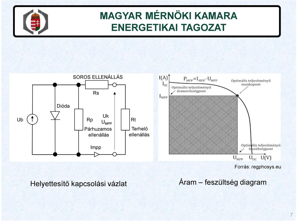 ellenállás Forrás: regphosys.