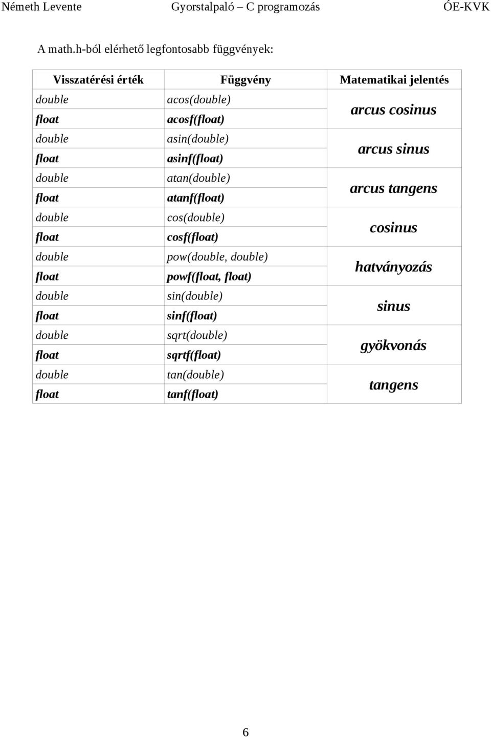 cosf() pow(, ) powf(, ) sin() sinf() sqrt() sqrtf() tan() tanf() arcus