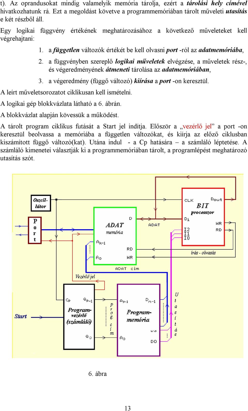 a függvényben szereplő logikai műveletek elvégzése, a műveletek rész-, és végeredményének átmeneti tárolása az adatmemóriában, 3. a végeredmény (függő változó) kiírása a port -on keresztül.