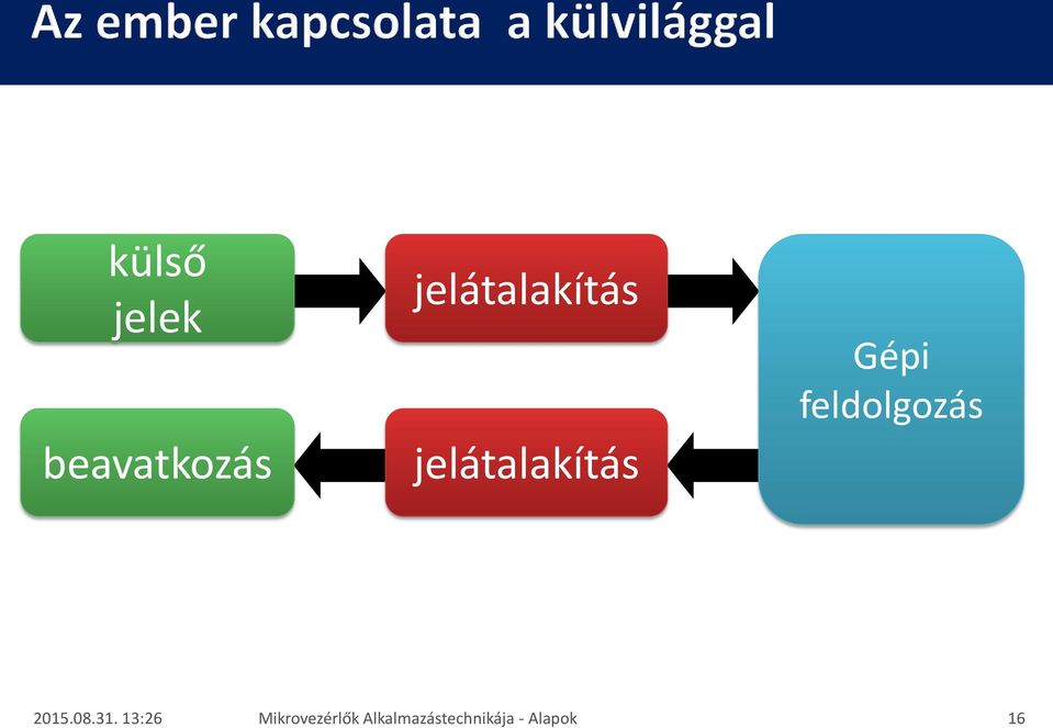 feldolgozás 2015.08.31.