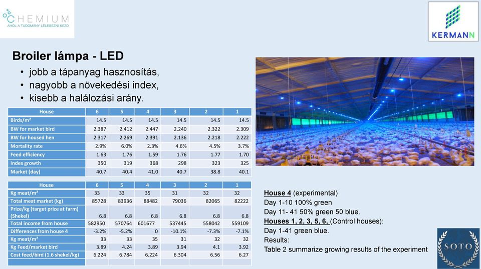 70 Index growth 350 319 368 298 323 325 Market (day) 40.7 40.4 41.0 40.7 38.8 40.