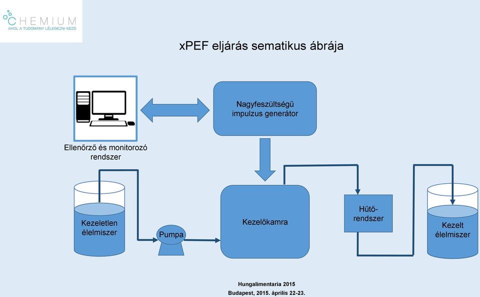 Ellenőrző és monitorozó rendszer