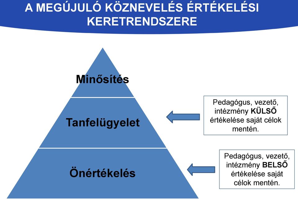 KÜLSŐ értékelése saját célok mentén.