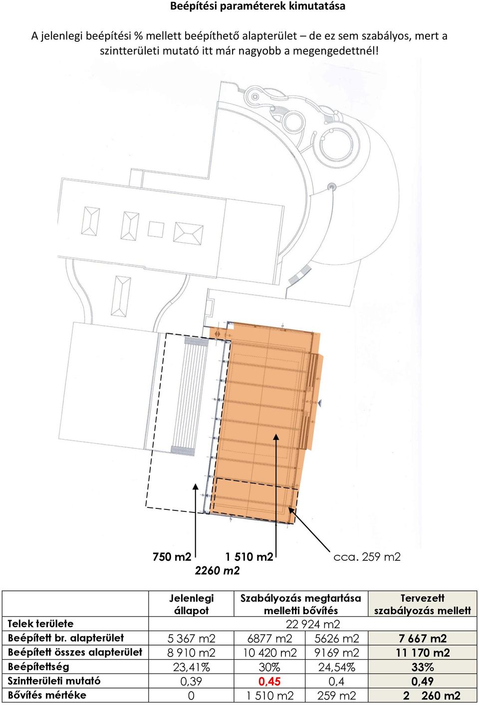 259 m2 2260 m2 Jelenlegi állapot Szabályozás megtartása melletti bővítés Tervezett szabályozás mellett Telek területe 22 924 m2 Beépített