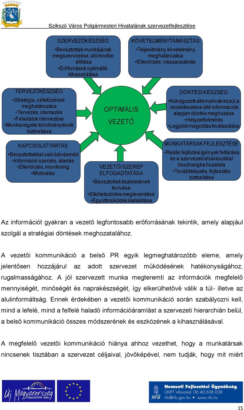 átadás Ellenőrzés, monitoring Motiválás OPTIMÁLIS VEZETŐ VEZETŐI SZEREP ELFOGADTATÁSA Beosztottak tiszteletének kivívása Elköteleződés megteremtése Együttműködés kialakítása DÖNTÉSI KÉSZSÉG